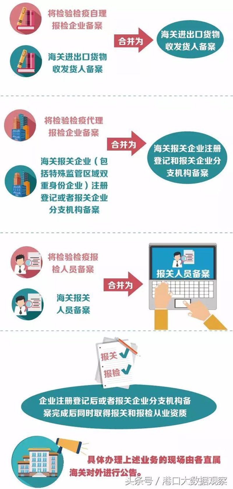 贸易形式新动态:一般贸易的风向标